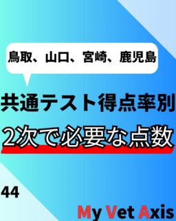 受験生の皆さんこんにちは！
本日は2次試験で取らないといけない点数を共通テスト得点率別にまとめました！
ぜひ大学出願の参考にしてください！

記事を読みたい方はプロフィールから読むことができます！⁡
⁡@my_vet_axis

MVAでは獣医になりたい学生を応援するため、受験対策、先輩獣医師へのインタビュー、日常生活紹介など様々な活動をしています！！⁡
⁡少しでも気になった方はプロフィールからYouTubeや記事、Twitterを見てみてください！⁡
⁡@my_vet_axis
#獣医 #獣医師 ⁡#獣医学部志望 #獣医学部志望さんと繋がりたい #獣医学部 #受験生 #受験 #受験生の母 #浪人 #獣医 #獣医学部志望 #獣医学生 #浪人生 #動物 #模擬試験 #模試 #勉強 #獣医師国家試験 #CBT