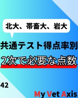 受験生の皆さんこんにちは！
本日は２次試験で取らないといけない点数の目安についてまとめました！
ぜひ出願、勉強の参考にしてください！

記事を読みたい方はプロフィールから読むことができます！⁡
⁡@my_vet_axis

MVAでは獣医になりたい学生を応援するため、受験対策、先輩獣医師へのインタビュー、日常生活紹介など様々な活動をしています！！⁡
⁡少しでも気になった方はプロフィールからYouTubeや記事、Twitterを見てみてください！⁡
⁡@my_vet_axis
#獣医 #獣医師 ⁡#獣医学部志望 #獣医学部志望さんと繋がりたい #獣医学部 #受験生 #受験 #受験生の母 #浪人 #獣医 #獣医学部志望 #獣医学生 #浪人生 #動物 #模擬試験 #模試 #勉強 #獣医師国家試験 #CBT